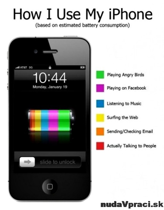 Ako používame svoj iPhone (mobil)